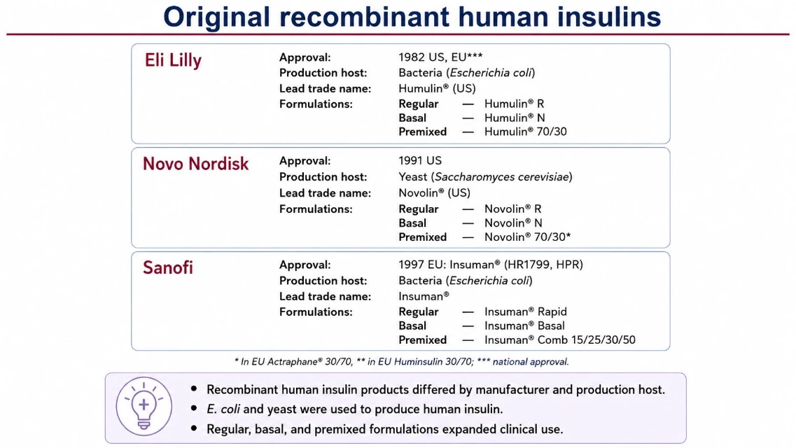 Original recombinant human insulins